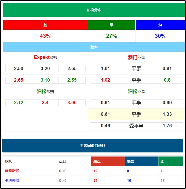 揭秘6场半全场胜负彩推荐策略