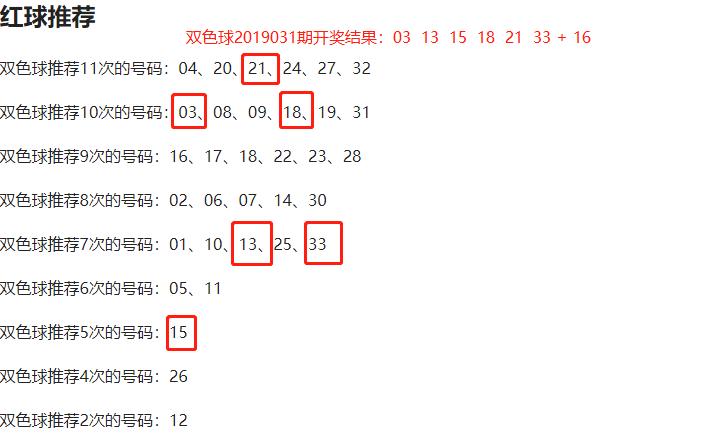 双色球2019031期预测一注，精准分析与策略建议