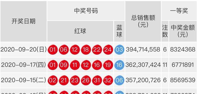 双色球2021029期开奖结果揭晓，幸运号码揭晓之夜