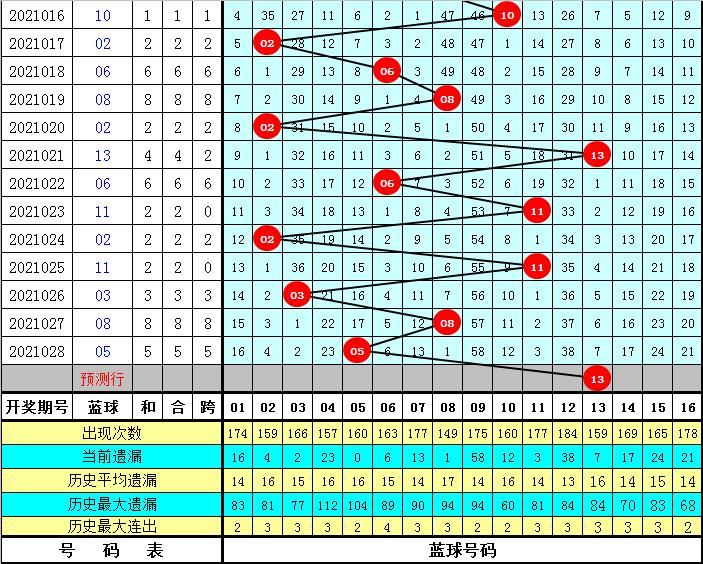 双色球2021029期开奖结果揭晓，幸运数字的神秘魅力