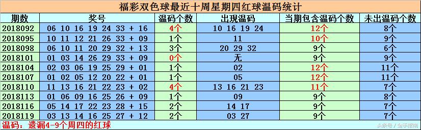 双色球60期单挑一注，策略、运气与期待