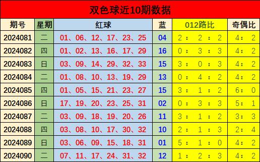 双色球预测最准确的人——乙传奇