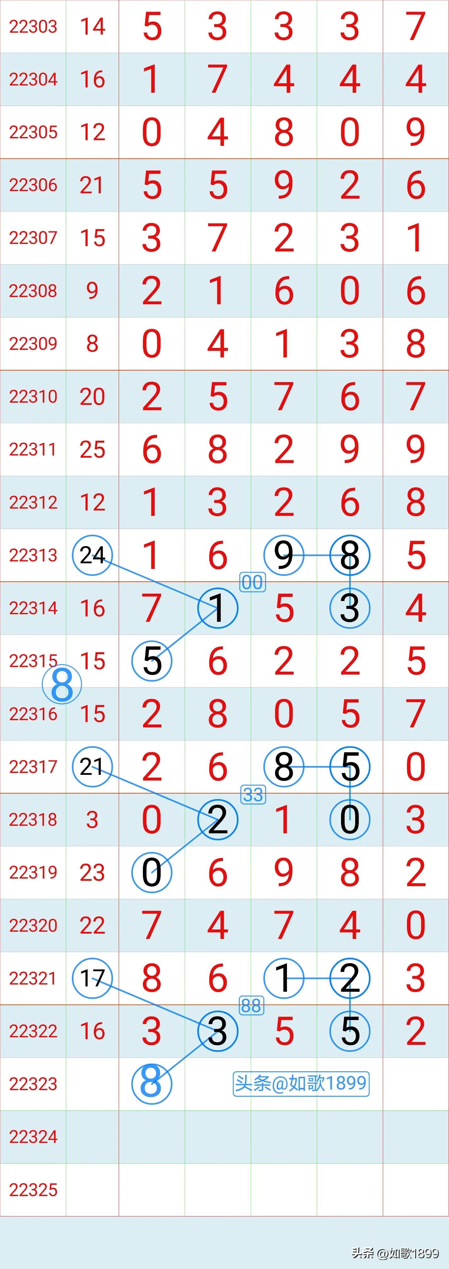 走势图排列3连线，探索数据背后的秘密与策略应用