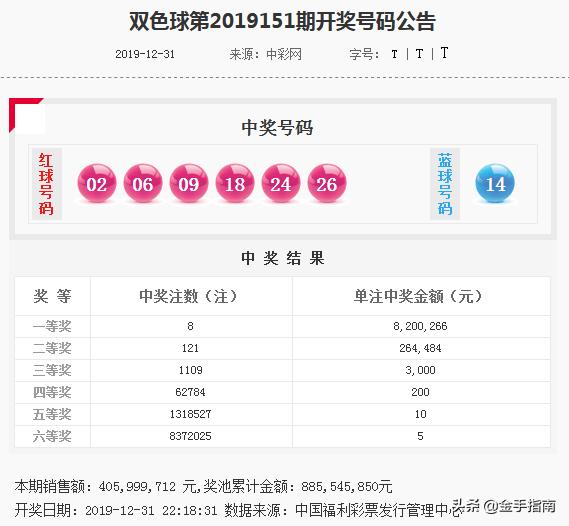 双色球2016年第121期开奖号码结果揭晓，幸运与梦想的交汇点