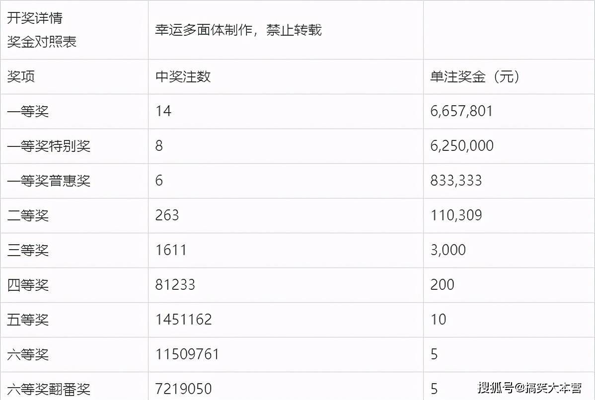 双色球2018年第153期开奖号码结果查询，揭秘幸运之门背后的秘密