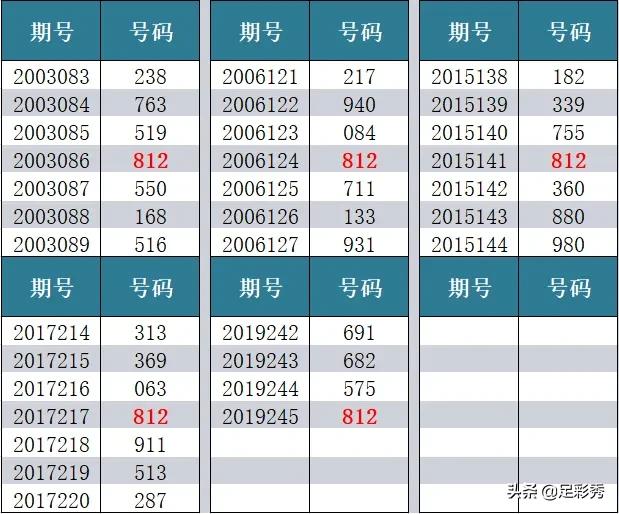 揭秘彩票背后的秘密，关于231期3D试机号的探索