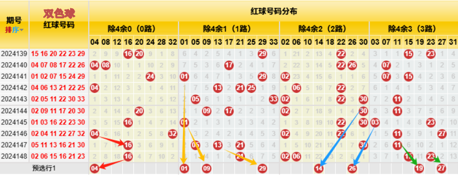 双色球四十种杀红策略详解
