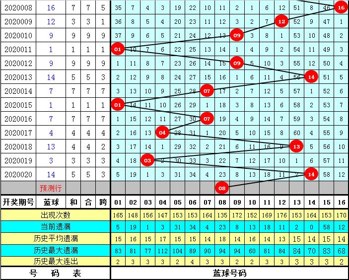 双色球第37期开奖号码深度解析