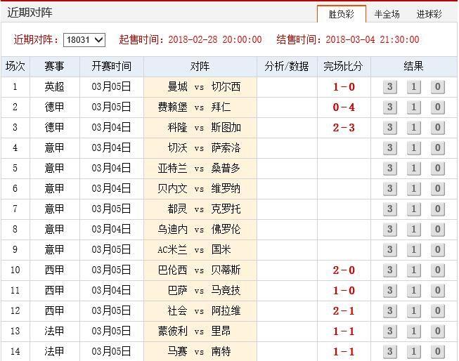 足球14场胜负彩玩法攻略
