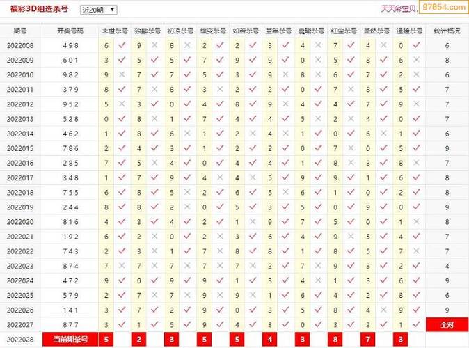 探索3D彩宝贝杀号定胆，彩票投注的新策略与技巧