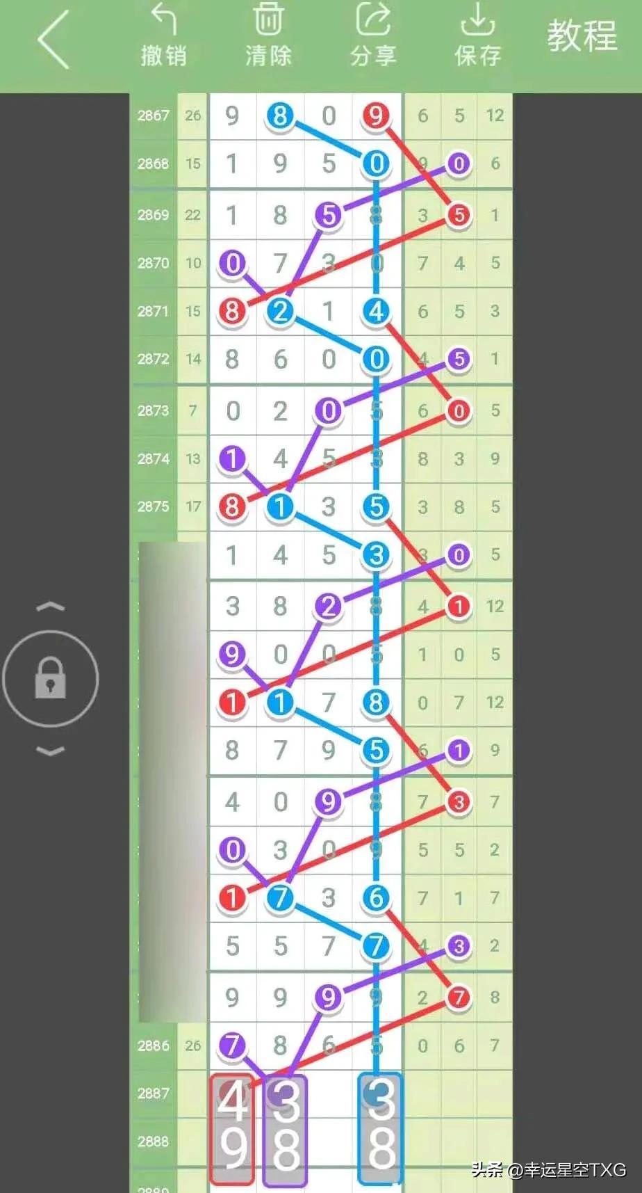 海南特区七星彩的规律探索