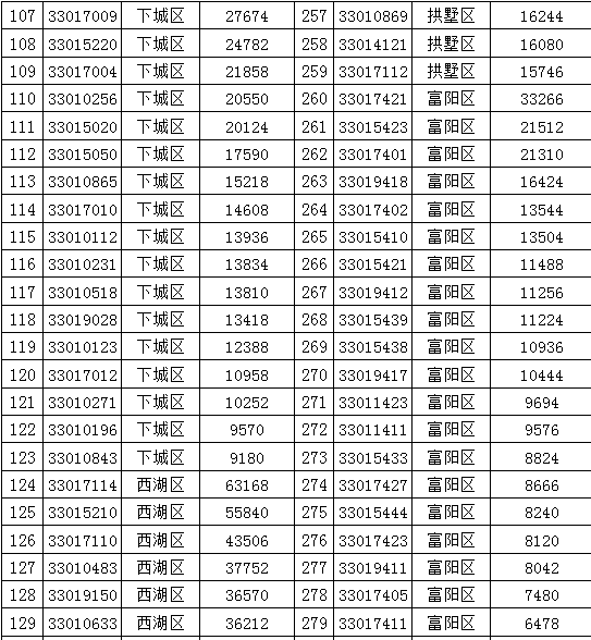快乐双彩中奖规则表格详解