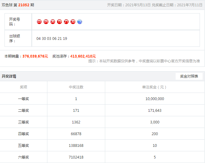 福彩快乐双彩中四个中奖规则详解