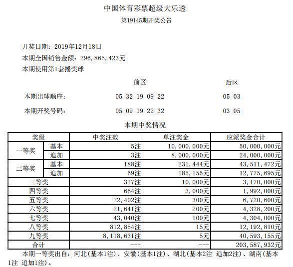 六开彩开奖结果查询系统，回顾与分析（以2018年为例）