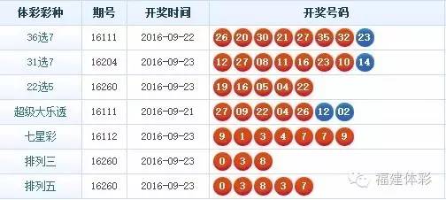 体育彩票36选7查询结果详解