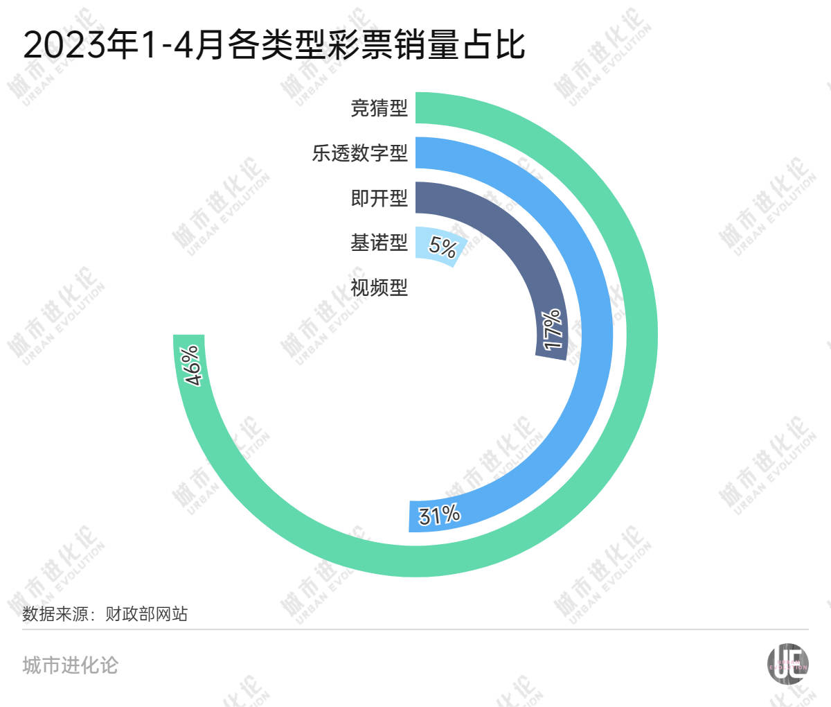 彩票销售日期，揭秘彩票行业的销售周期与策略