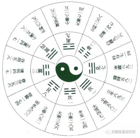 奇门遁甲预测八字免费，探索古老智慧的现代应用