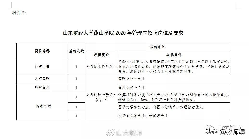 山东省福利彩票发行中心招聘启事