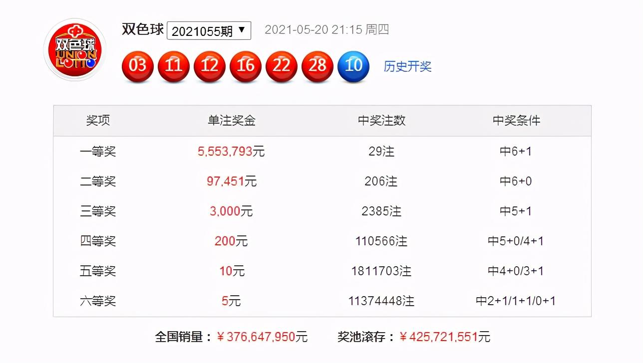 安阳88注双色球，探索与解析