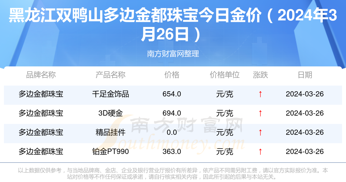 中了三个红球奖金揭晓，财富增值的惊喜之旅
