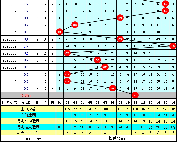 双色球杀红专家精准预测，揭秘彩票背后的数字秘密