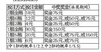 揭秘十五选五中奖规则及奖金分配制度