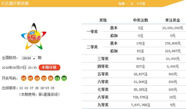 2021年福建体彩31选7今晚开奖号码预测及分析