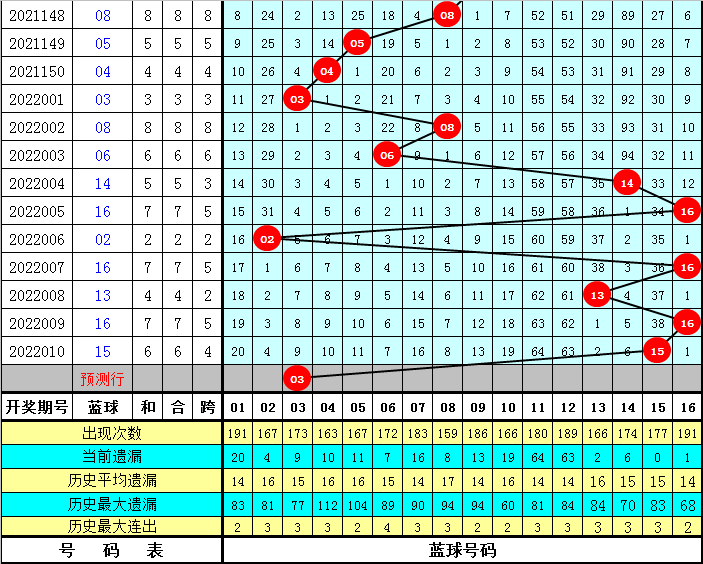 双色球预测号码推荐，精准分析与策略分享