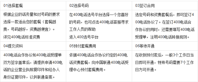 如何申请400电话——详细步骤解析