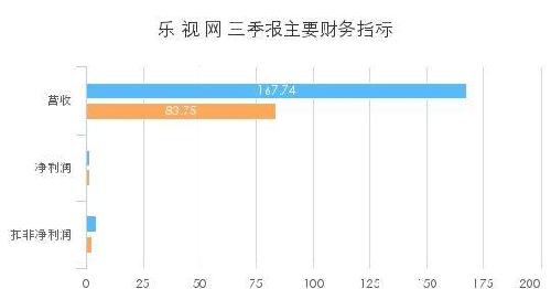 乐视网图表工具，探索3D走势图的无限可能