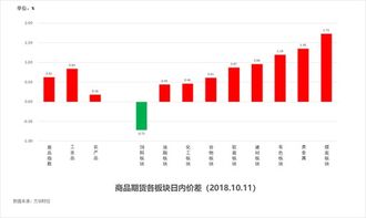 探索3D乐彩走势图，揭秘数字背后的奥秘（第175000期分析）