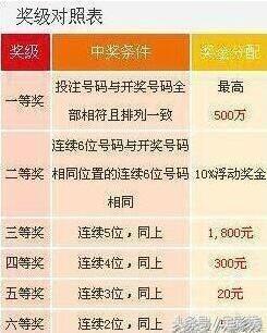体彩7位数开奖规则详解及查询方法
