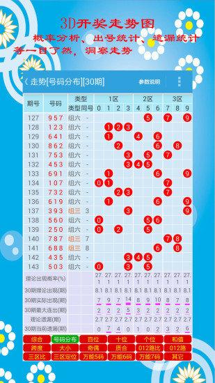 P3走势图带连线专业版09深度解析