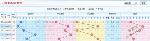 彩宝网P3基本走势图解析与应用指南