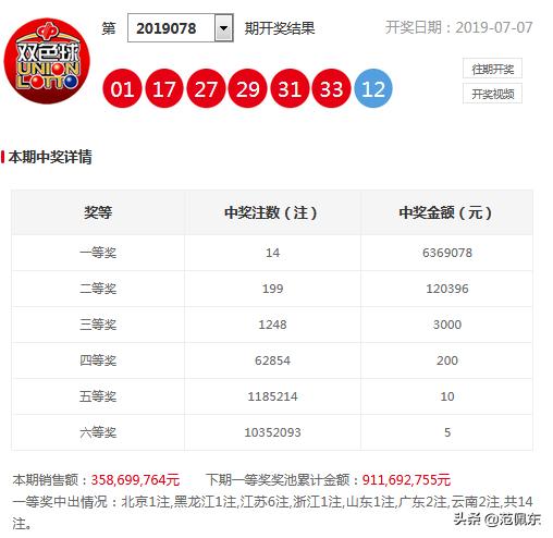 中大奖前的20个预兆