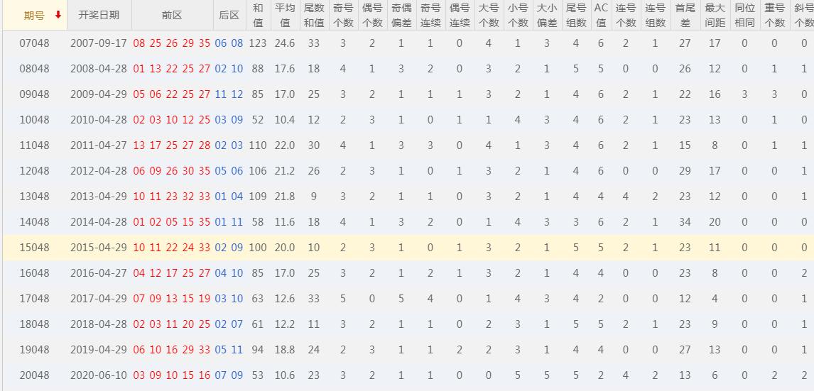 大乐透杀号技巧，揭秘六种实用公式