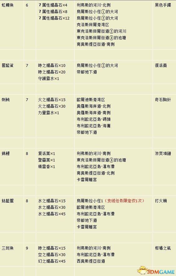 揭秘007期3D试机号，太湖一语定胆策略揭秘