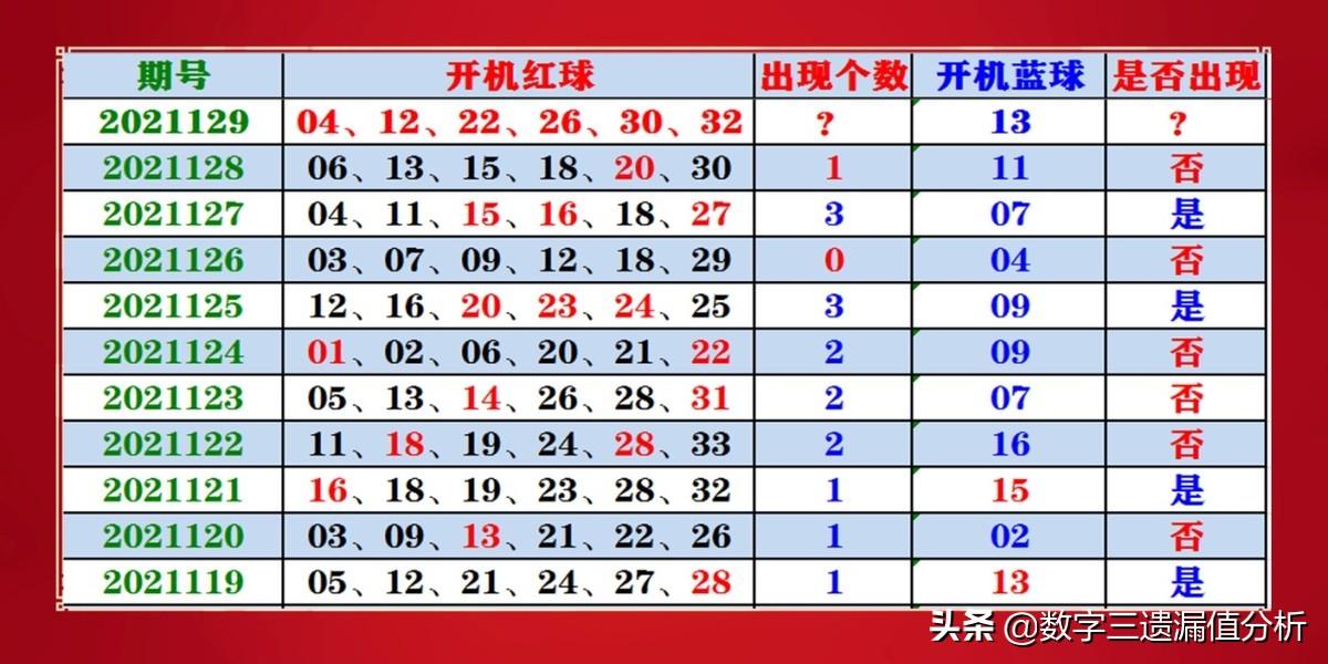 双色球开机号码与开奖号码的关系探究