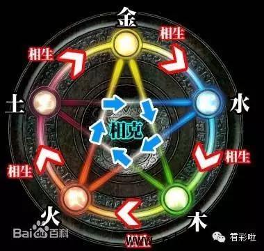 探索最准确的3D个位定胆方法