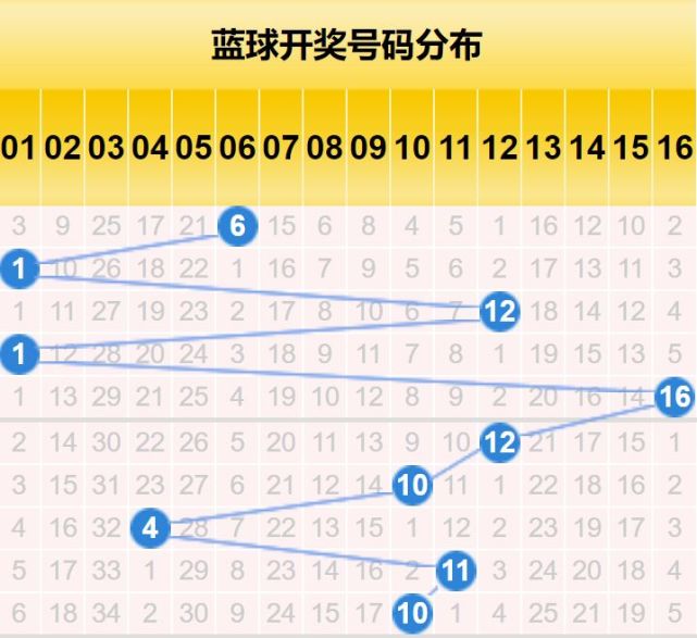 近30期双色球开奖走势图深度解析