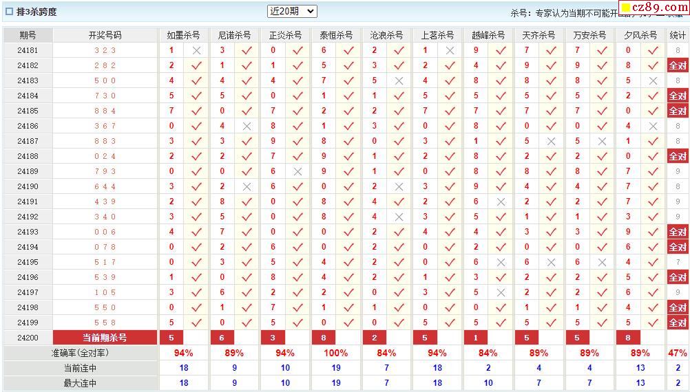 福彩三D海滨专家一语定胆，揭秘彩票预测背后的智慧与策略