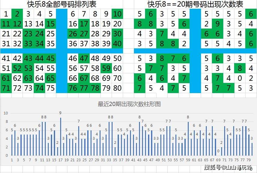 辉仔视角下的快乐8大盘走势深度解析