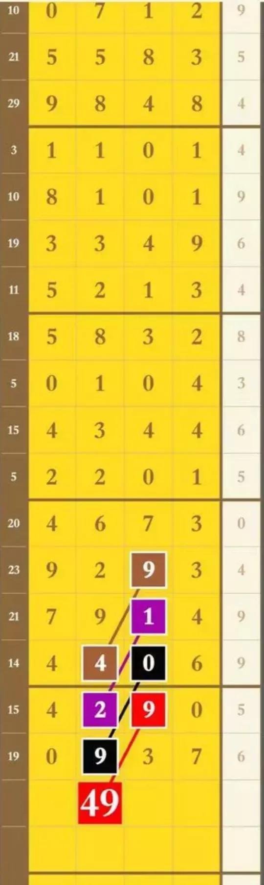 探索排列3走势图表3D的魅力与奥秘