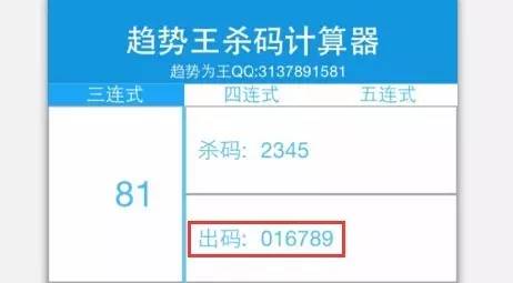 今日排列3走势图表分析与预测