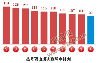探索3D杀号定胆彩宝贝的奥秘，跨度策略揭秘