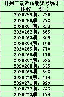 彩吧3D专家定胆杀号，揭秘彩票预测背后的秘密