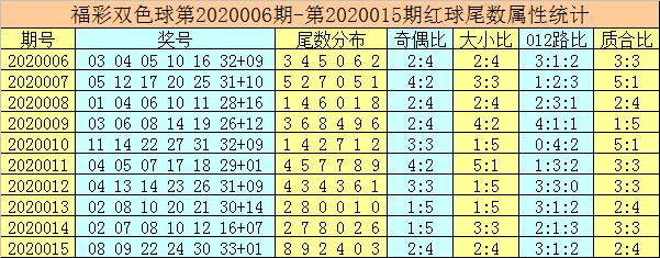 双色球出球号顺序特征表及其分析