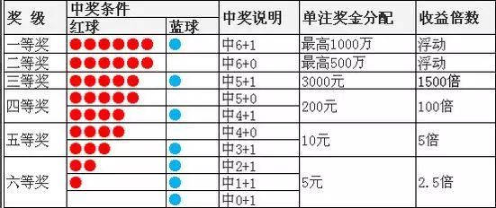 双色球出球顺序测号法，探索与策略