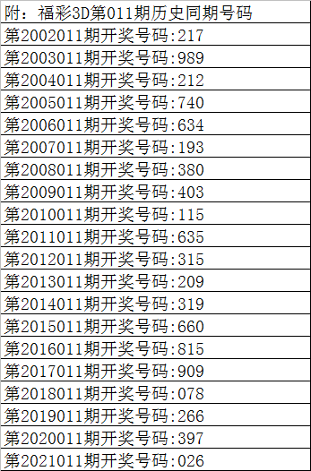 3D011期专家预测汇总报告