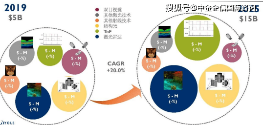 网易3D专家预测汇总，洞悉未来游戏产业趋势